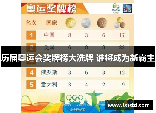 历届奥运会奖牌榜大洗牌 谁将成为新霸主